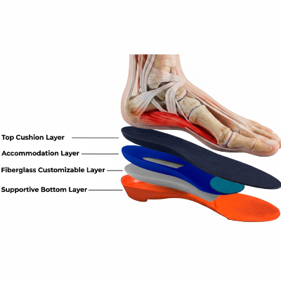 Poditechusa: Custom Orthotics in 15 Minutes